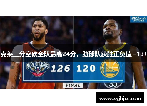克莱三分空砍全队最高24分，助球队获胜正负值+13！